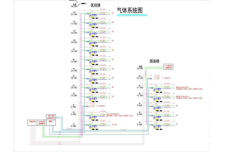 华体会(中国)气体工程有哪些系统组成